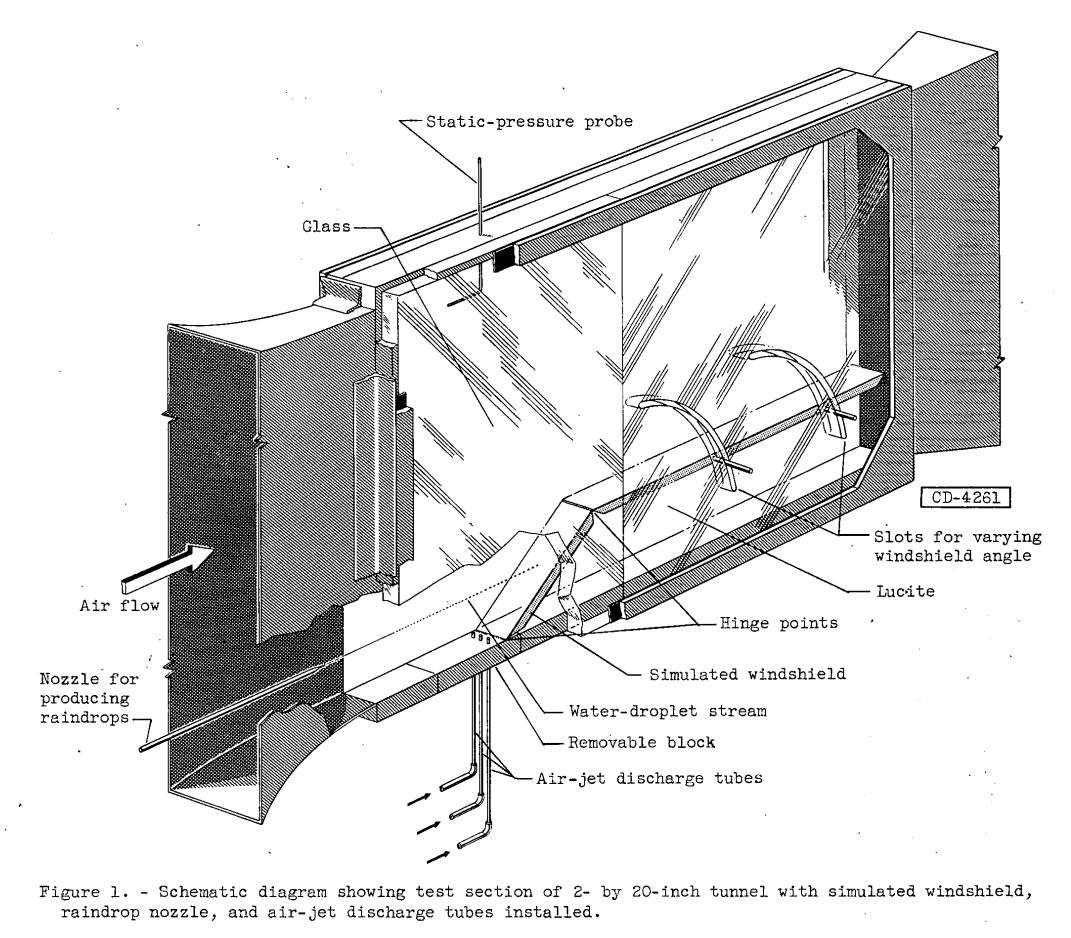 Figure 1. Schematic diagram showing test section of 2- by 20-inch
tunnel with simulated windshield, raindrop nozzle, and air-jet discharge tube installed.