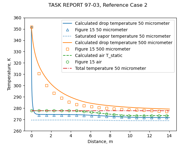 iads1dmp temperature