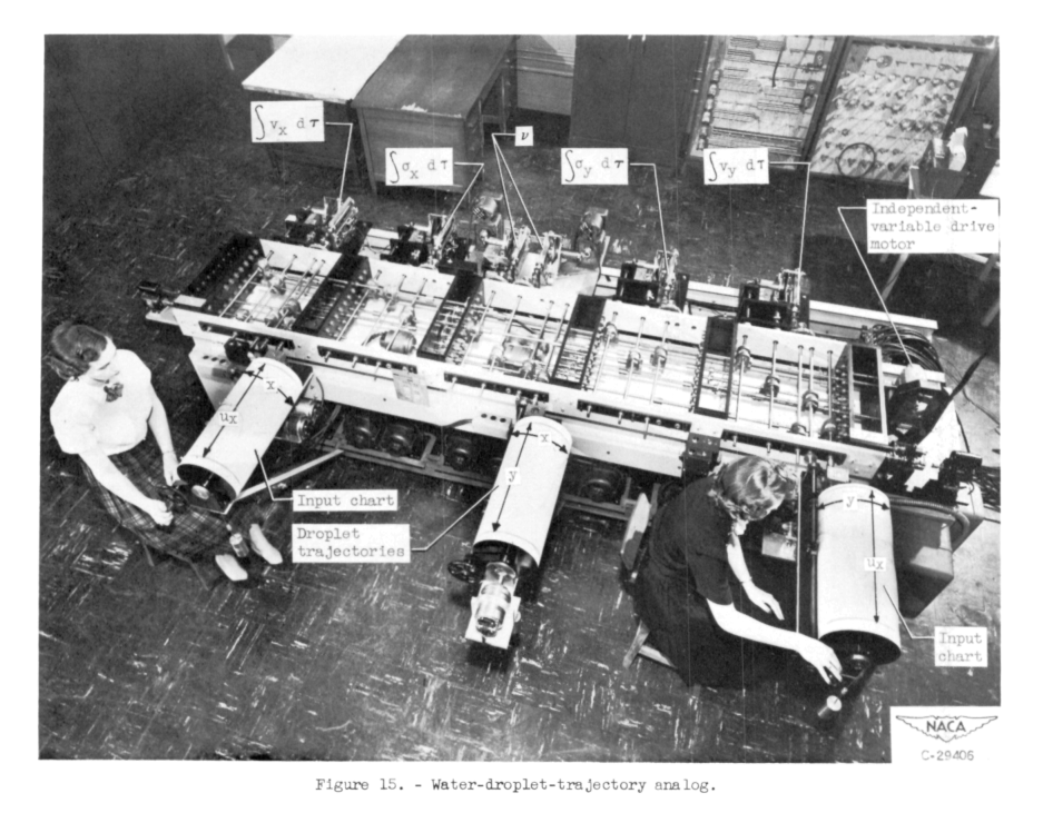 Figure 15 of NACA-TN-2904. Water-drop-trajectory analog.
Two investigators operate a large mechanical computer. 
One is seated turning a crank attached to a large cylinder labeled 'Input Chart'. 
The second operator turns another input chart crank. 
Another cylinder is labeled 'Droplet Trajectories'. 
There are many shafts and gears visible in the machine. 
Some machine parts are labeled with the differential equations of motion being solved. 