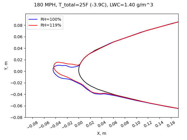 Ice at 180 MPH and T_total=25F.