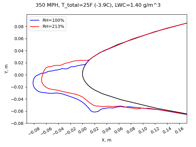 Ice at 350 MPH and T_total=25F.