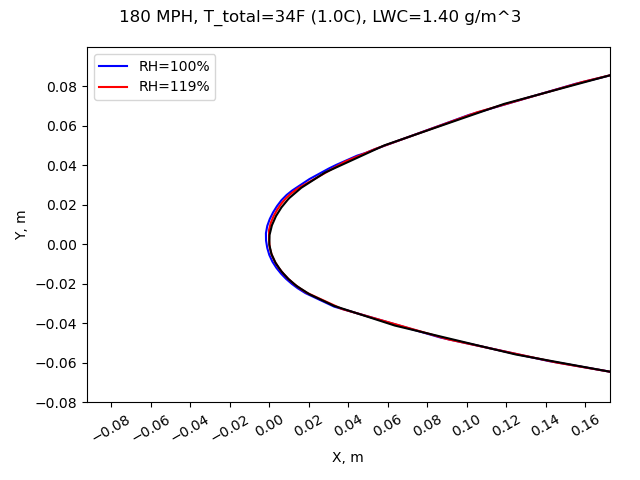 Ice at 180 MPH and T_total=34F.