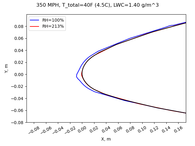 Ice at 350 MPH and T_total=40F.
