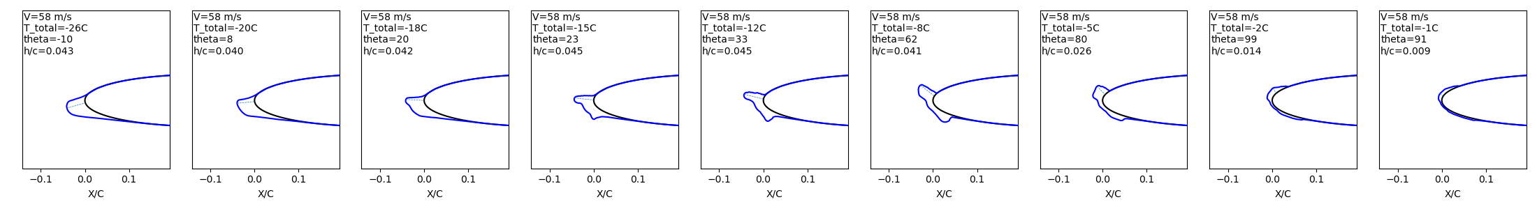 LEWICE calculations for Figure 10 data