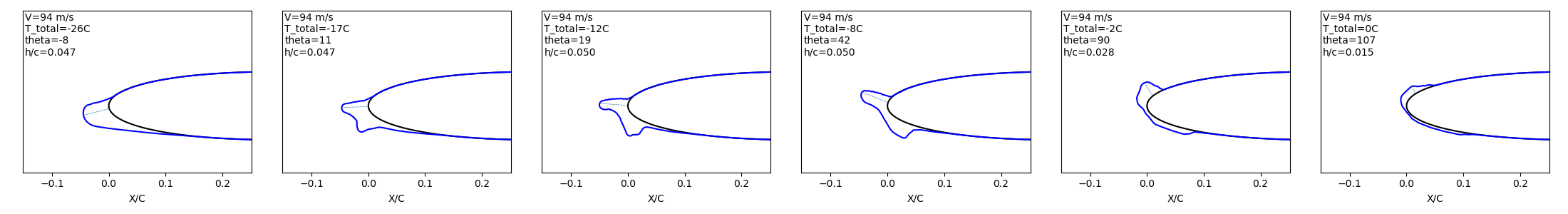 LEWICE calculations for Figure 10 data